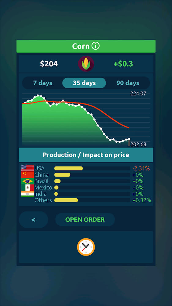 Игра обмен. Биржевые гонки игра. Stock Market Simulator game APK.